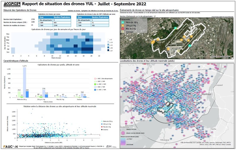 C-UAS Analytics